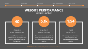 Website Performance Data