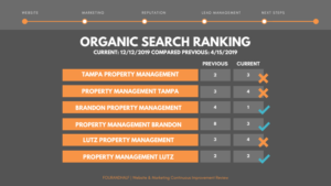 Organic Search Ranking Data Screenshot
