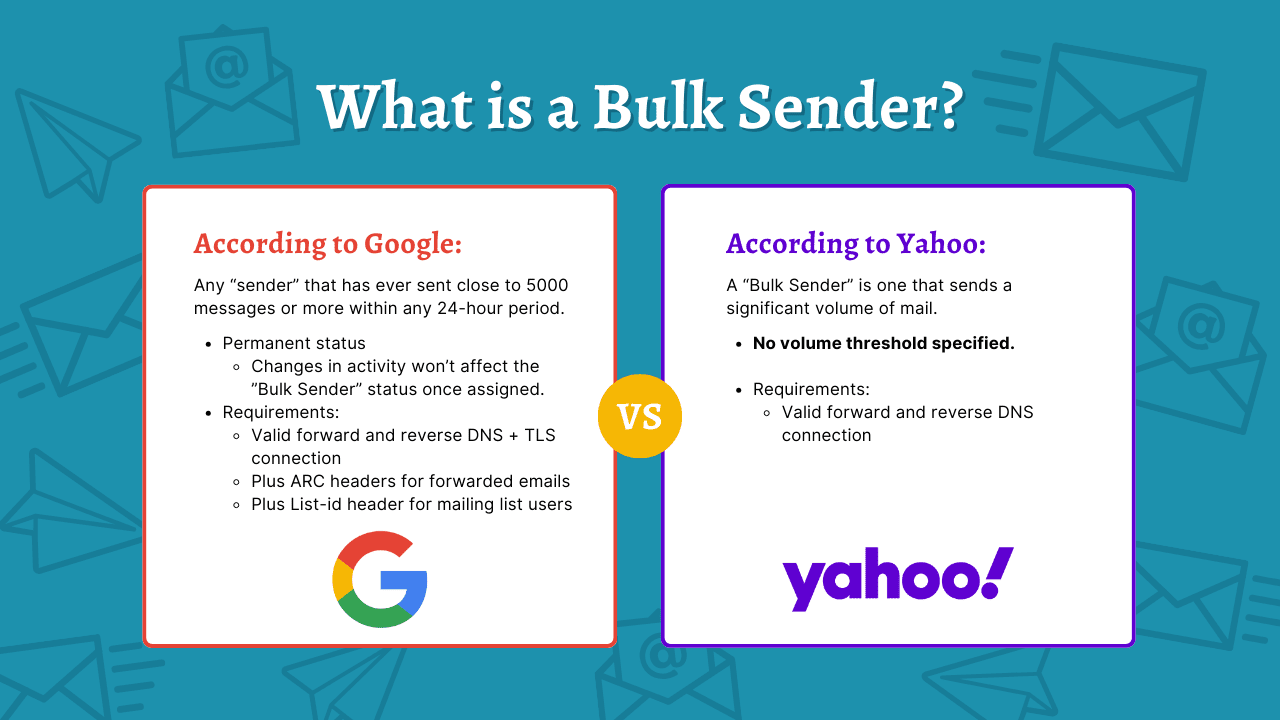 bulk sender for both Google and Yahoo