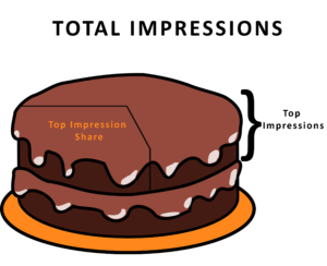 image of total impressions