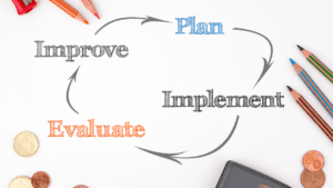 Implement an Improvement Plan based on your negative reviews