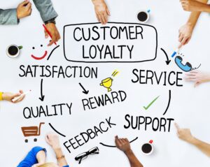 Many hands write on a white background. At the top of the image in a box are the words Customer Loyalty. A variety of arrows point from the box towards the words satisfaction, service, quality, reward, feedback, and support.