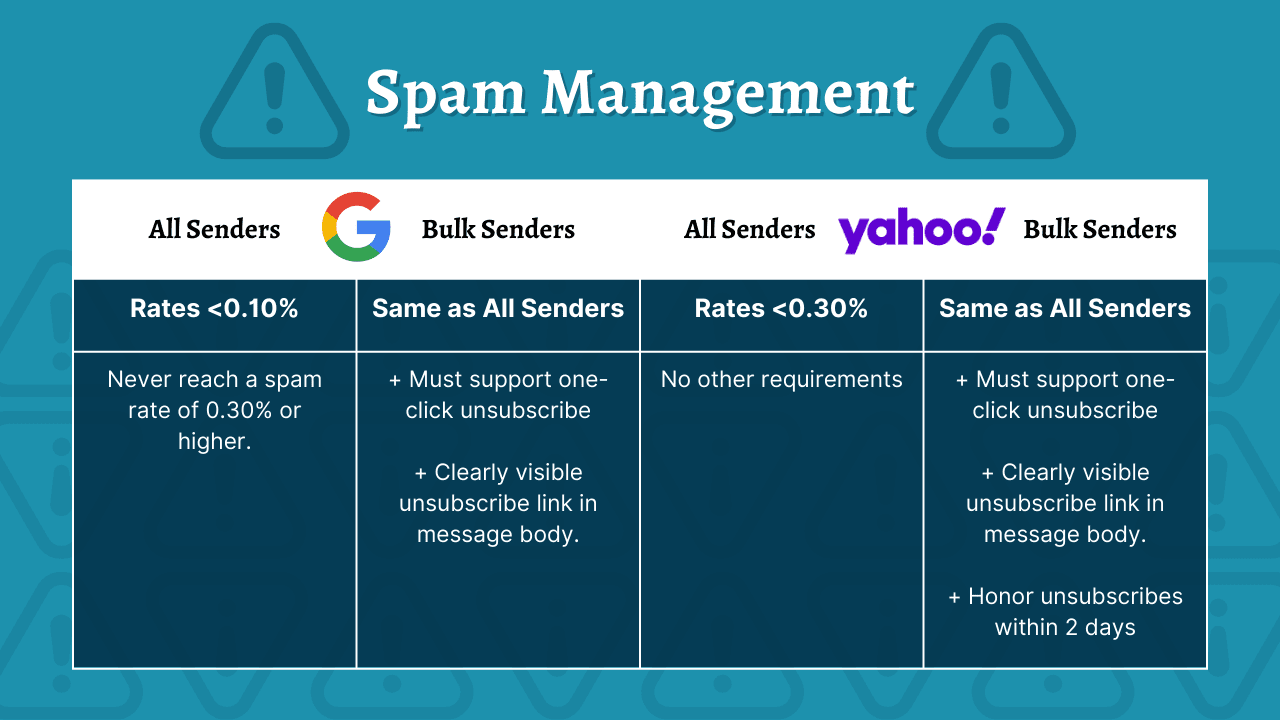 spam management